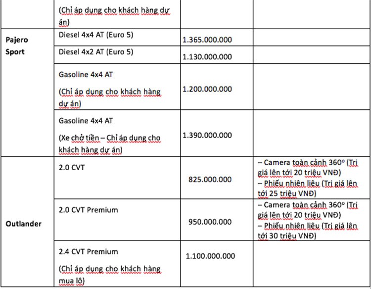 Mitsubishi uu dai manh tay cho khach Viet trong Thang 12/2022-Hinh-4