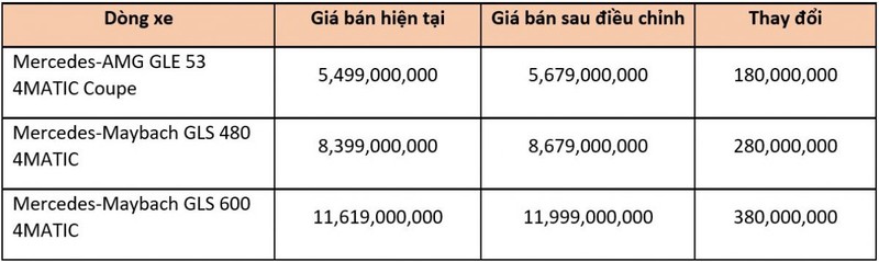 Mercedes-Benz Viet Nam lien tuc trieu hoi nam 2022, gia van tang khung-Hinh-5