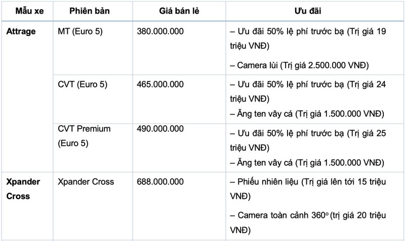 Loat xe Mitsubishi tai Viet Nam nhan uu dai tan nien Quy Mao 2023-Hinh-2