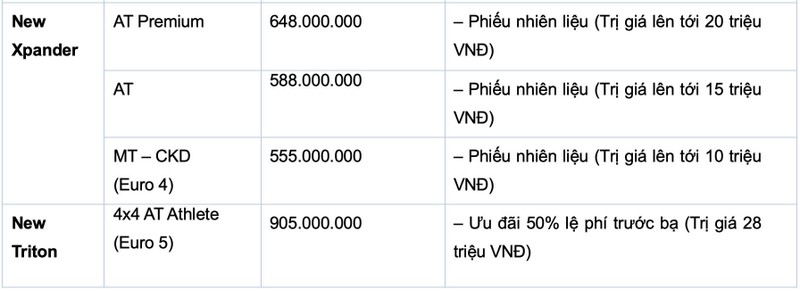 Loat xe Mitsubishi tai Viet Nam nhan uu dai tan nien Quy Mao 2023-Hinh-3