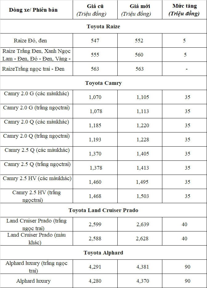 E am, Toyota Viet Nam van tang gia xe, cao nhat toi 90 trieu dong-Hinh-3