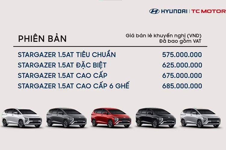 Hyundai Stargazer dang giam toi 107 trieu dong, re hon ca xe hang B-Hinh-4
