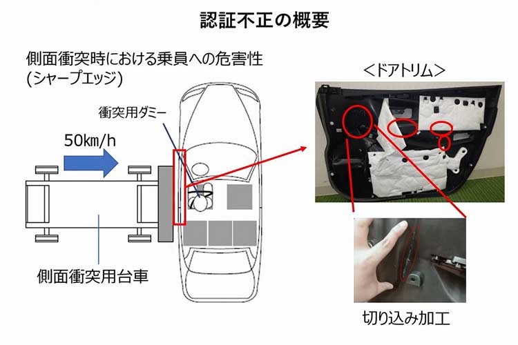 Toyota va Daihatsu thua nhan gian lan trong thu nghiem 88.000 mau xe-Hinh-2