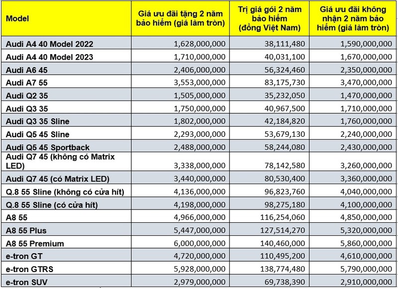 Audi Viet Nam giam gia xe sang, cao nhat len toi 441 trieu dong-Hinh-2