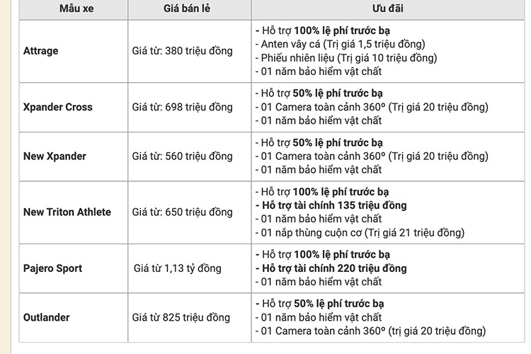 Mitsubishi Motors Viet Nam tiep tuc uu dai loat xe trong thang 9/2023-Hinh-3