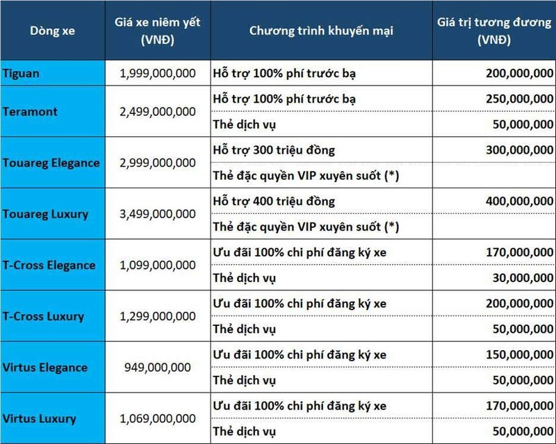 Xe Volkswagen tai Viet Nam dang giam gia toi 400 trieu dong... chong e-Hinh-2