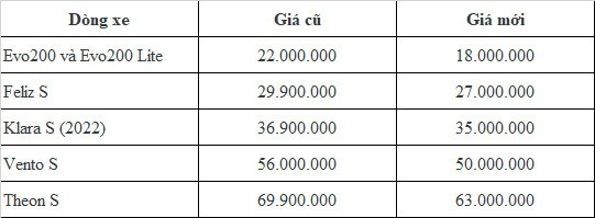 VinFast Klara S - lua chon kinh te va tinh te cho phai dep-Hinh-3