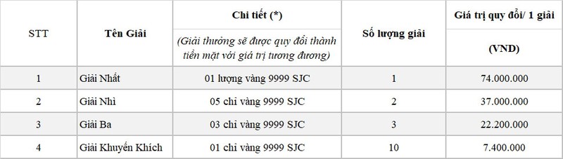 Subaru Forester nhan uu dai toi 250 trieu truoc Tet Nguyen dan-Hinh-2