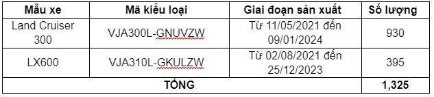 1,325 xe Toyota Land Cruiser 300 va Lexus LX600 tai Viet Nam loi hop so