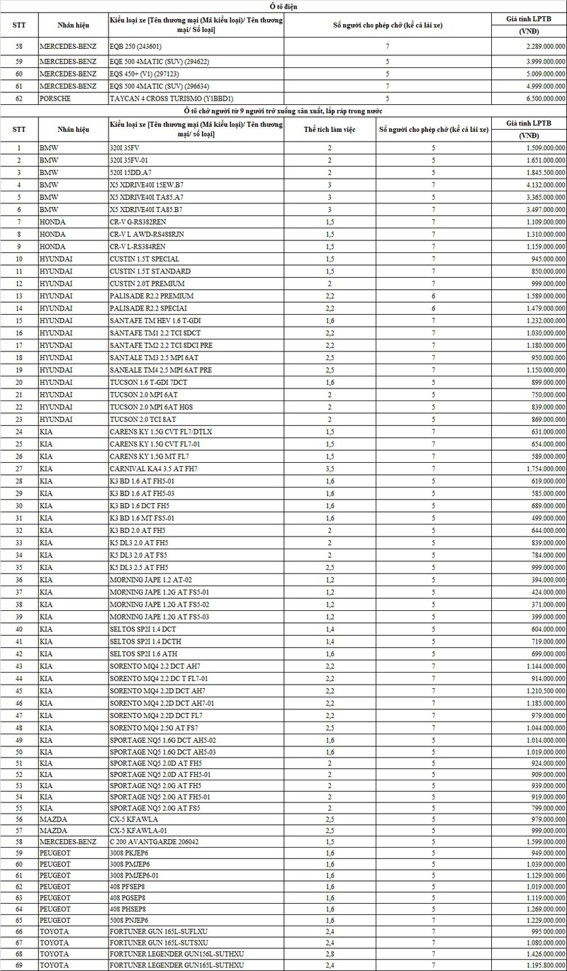 Quy dinh moi nhat ve bang gia tinh le phi truoc ba oto, xe may-Hinh-3