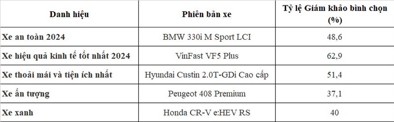 Mercedes-Benz GLC300 4Matic la Xe cua nam 2024 tai Viet Nam-Hinh-2
