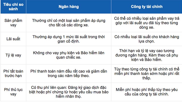 View - 	Người mua ôtô trả góp lần đầu cần phải làm những gì