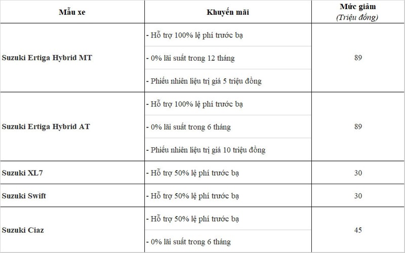 Gia xe Suzuki Ertiga Hybrid dang uu dai gan 100 trieu dong-Hinh-2