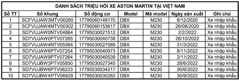 Aston Martin DBX gan 17 ty chinh hang tai Viet Nam bi trieu hoi