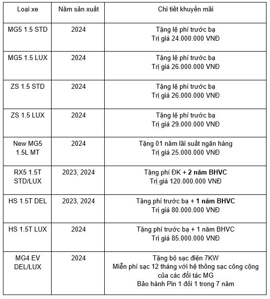 Gia xe MG RX5 tiep tuc giam sau, khach mua tiet kiem 120 trieu dong