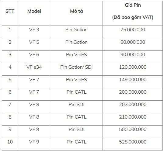 VinFast cong bo gia ban va sua chua pin oto dien-Hinh-2