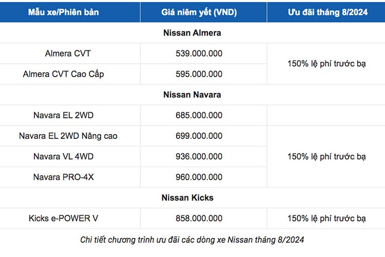 View - 	Nissan Việt Nam giảm tới 150% lệ phí trước bạ toàn bộ sản phẩm