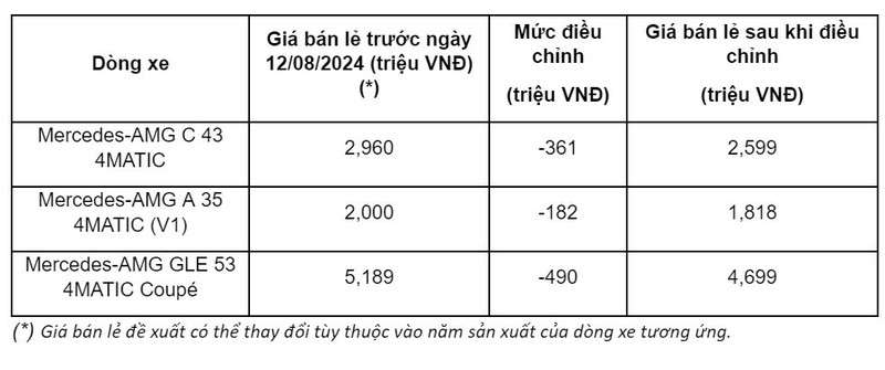 Mercedes-Benz Viet Nam giam toi 250 trieu dong cho xe sang E-Class-Hinh-3