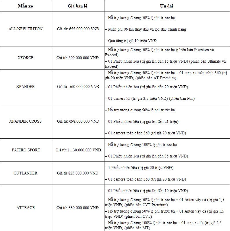 Ban gan 5.400 xe thang 9/2024, Mitsubishi dat doanh so ky luc-Hinh-3