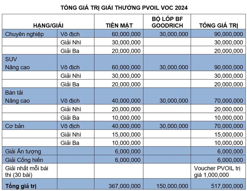 Bung no giai dua oto offroad PVOIL Cup 2024 tai Ha Noi-Hinh-4