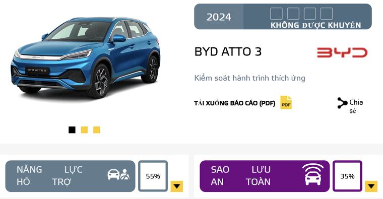 SUV BYD Atto 3 bi che he thong ho tro lai kem an toan-Hinh-3