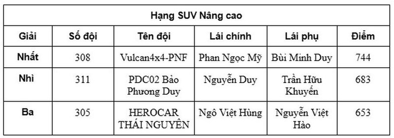 Giai dua oto PVOIL VOC 2024, bung no cam xuc nha vo dich-Hinh-3