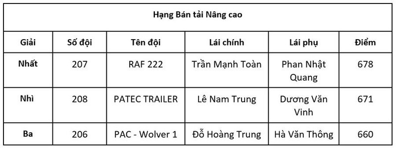 Giai dua oto PVOIL VOC 2024, bung no cam xuc nha vo dich-Hinh-4