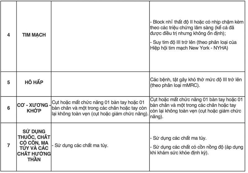 Nhung truong hop nao khong duoc lai xe may tu nam 2025?-Hinh-2