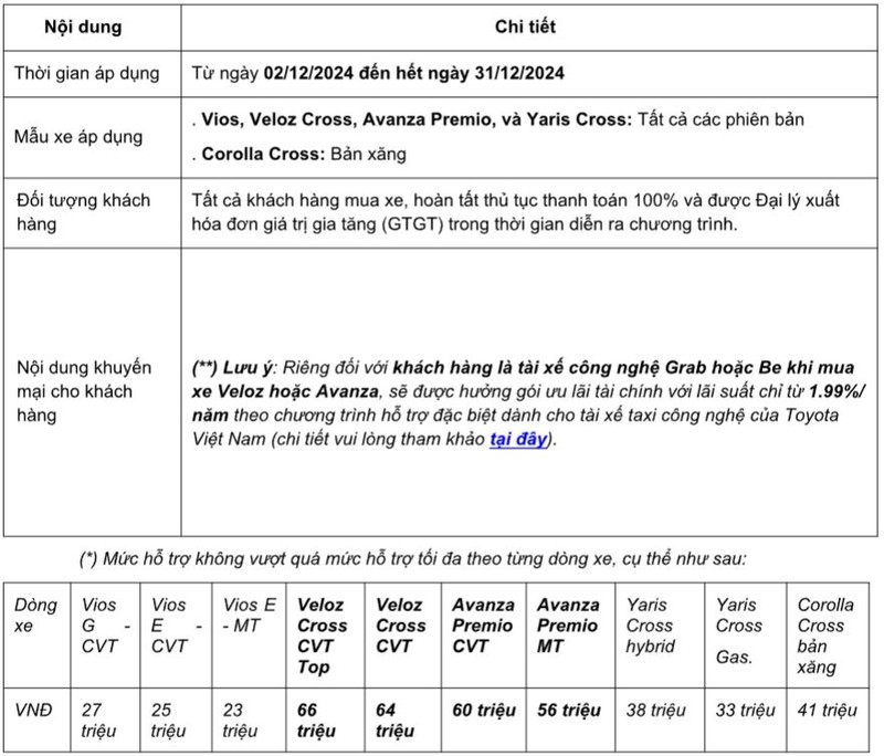 Toyota Viet Nam giam gia loat oto, 