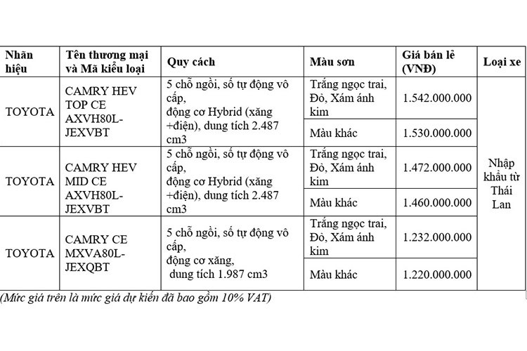 Toyota Viet Nam chot gia Camry 2024, cao nhat hon 1,5 ty dong-Hinh-2