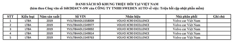 Volvo XC90 tai Viet Nam bi trieu hoi do loi o he thong phanh-Hinh-2