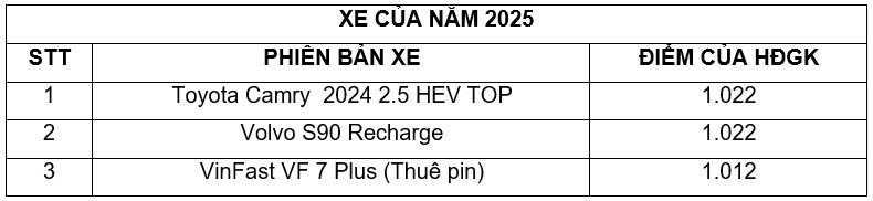 Toyota Camry 2.5 HEV TOP gianh giai thuong xe cua nam 2025-Hinh-3