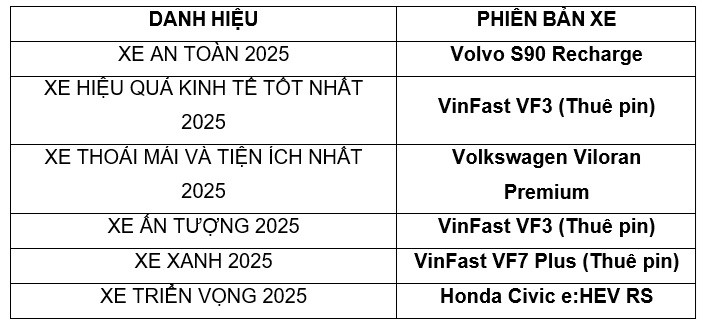 Toyota Camry 2.5 HEV TOP gianh giai thuong xe cua nam 2025-Hinh-4