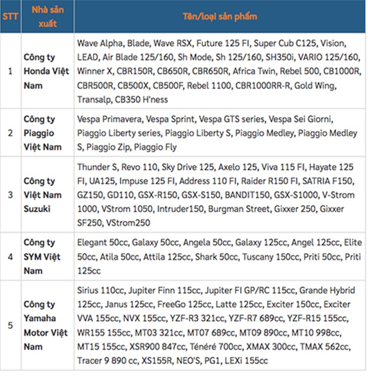 Hon 2,6 trieu xe may ban ra tai Viet Nam trong nam 2024-Hinh-3