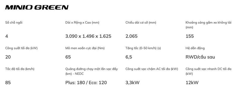 VinFast Minio Green re hon ca VF3 chot lich ra mat Viet Nam-Hinh-3