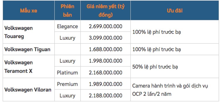 Loạt ôtô Volkswagen giảm giá tới hơn 300 triệu đồng sau Tết - Hình 2 Loat oto Volkswagen giam gia toi hon 300 trieu dong sau Tet-Hinh-2