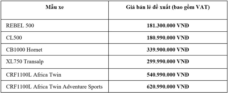 Honda Viet Nam ra mat loat moto phan khoi lon cho nam 2025-Hinh-10