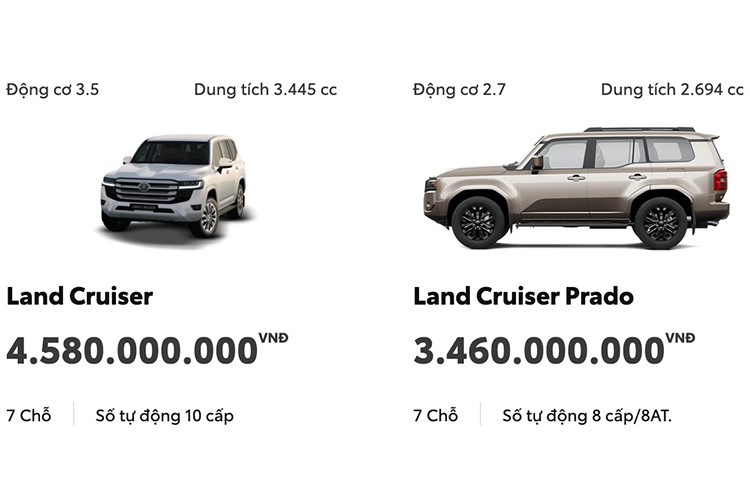 Toyota Land Cruiser tăng giá tới gần 300 triệu đồng tại Việt Nam - Hình 2 Toyota Land Cruiser tang gia toi gan 300 trieu dong tai Viet Nam-Hinh-2