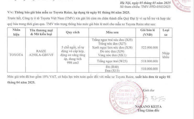 Toyota Raize tang gia ban tai Viet Nam, kho dau cac doi thu