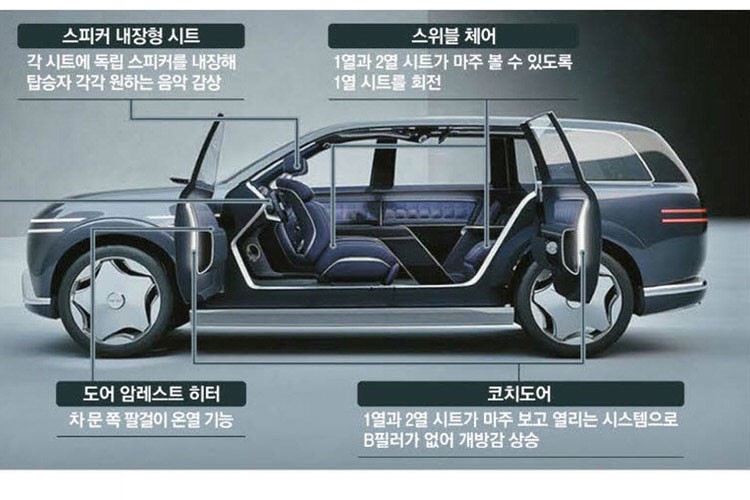 Genesis GV90 2026 tu 2,5 ty - SUV dien doi dau Mercedes-Benz EQS-Hinh-8