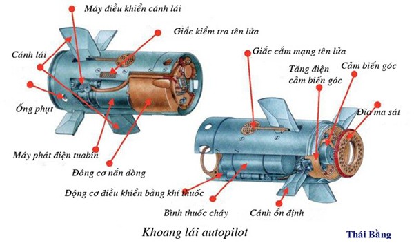 Kham pha ten lua vac vai Strela, Igla Viet Nam co dung-Hinh-10