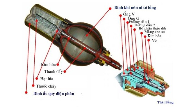 Kham pha ten lua vac vai Strela, Igla Viet Nam co dung-Hinh-8