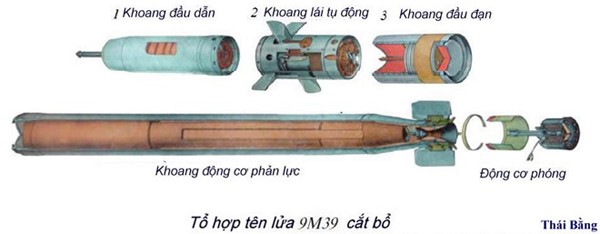 Kham pha ten lua vac vai Strela, Igla Viet Nam co dung