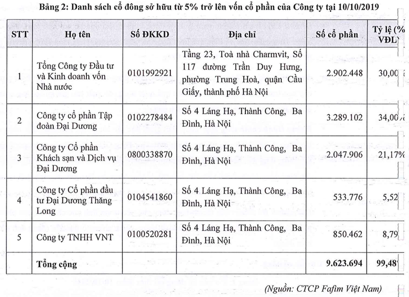 Vua bi Ocean Group thoai, doanh nghiep so huu Lotte Cinema ve tay ai khi SCIC roi di?-Hinh-2