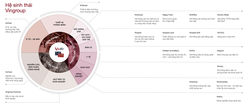 Sau ban le va hang khong, Vingroup se 