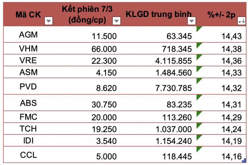 VN-Index quay dau giam hon 7 diem truoc ap luc chot loi-Hinh-3