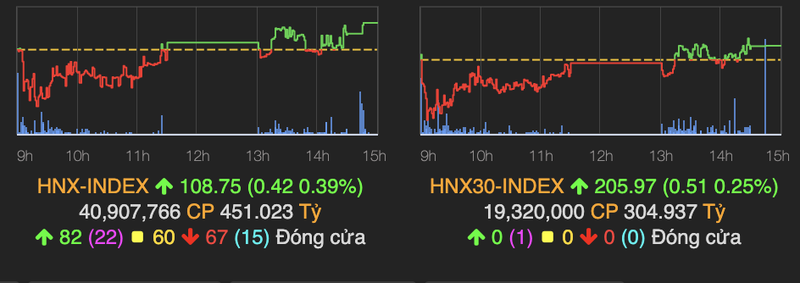 Co phieu thuc pham but pha, VN-Index giang co roi tang nhe 0,45% trong phien 16/4-Hinh-2