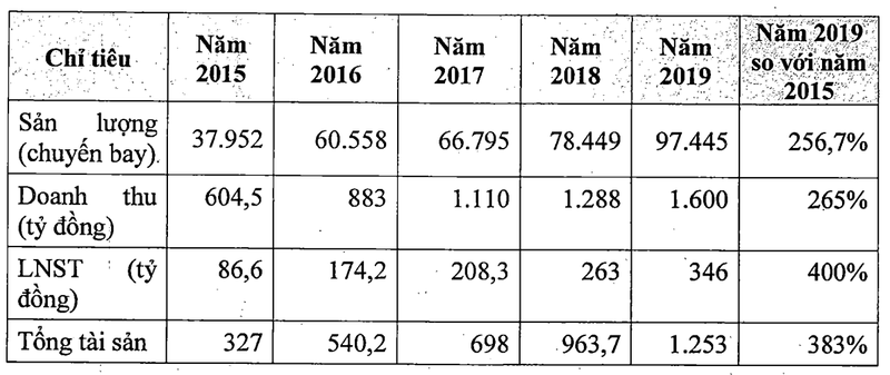 DHDCD Phuc vu Mat dat Sai Gon: Ke hoach loi nhuan lao doc toi 97% ve con 10 ty-Hinh-2