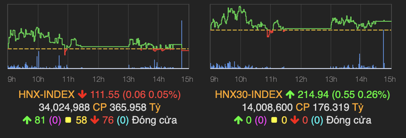 VN-Index tang hon 5 diem nho HDB va SAB tang manh ket phien 3/7-Hinh-2