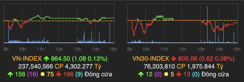 Khoi ngoai ban rong hon 3 trieu co phieu HPG phien 8/7